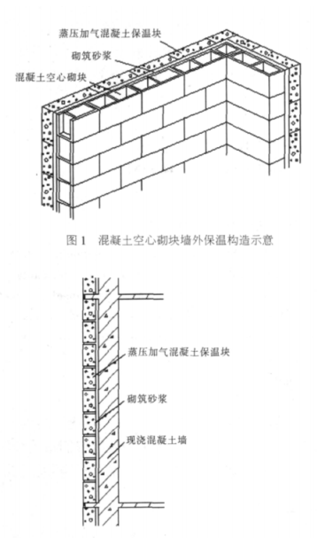 瑞金蒸压加气混凝土砌块复合保温外墙性能与构造